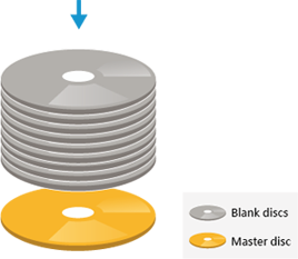 Place the master disc in the loader, follow by blank discs.